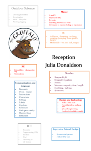 Julia Donaldson Reception